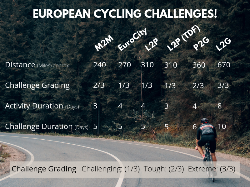 European Cycle Challenge data